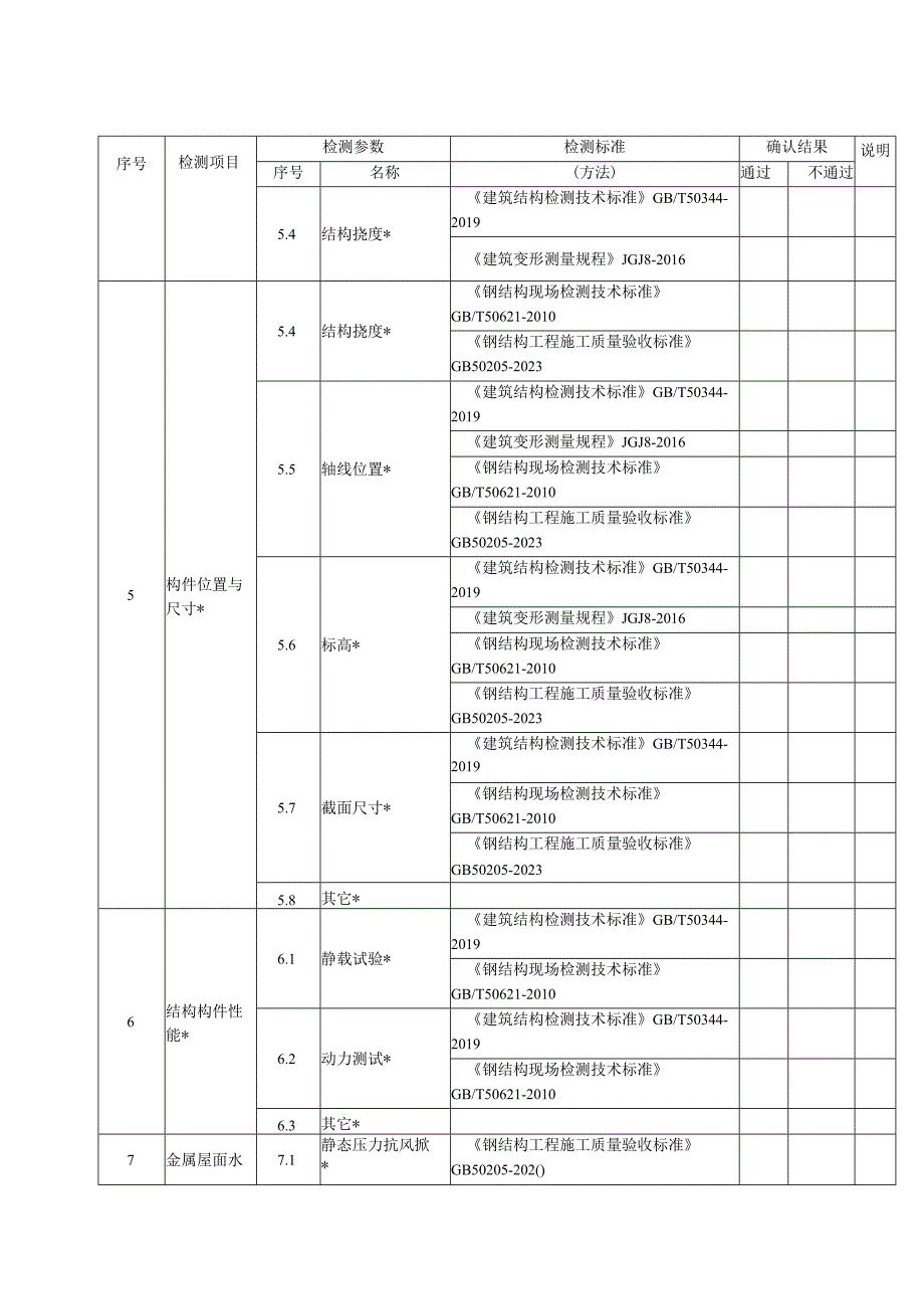 钢结构检测项目参数能力表（可选）.docx_第3页