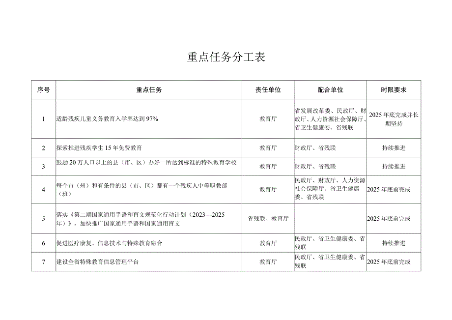 重点任务分工表.docx_第1页