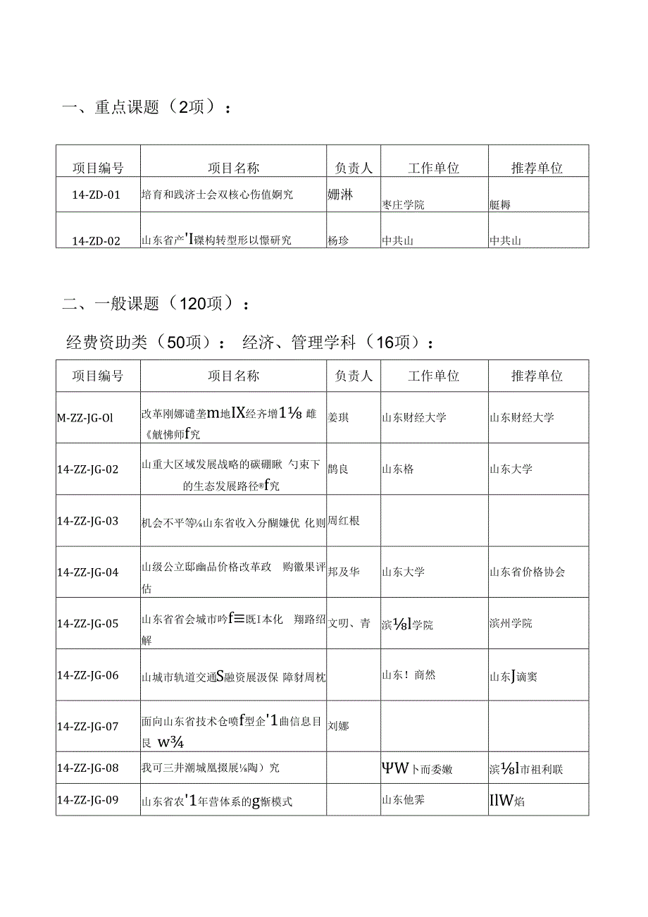 重点课题2项.docx_第1页