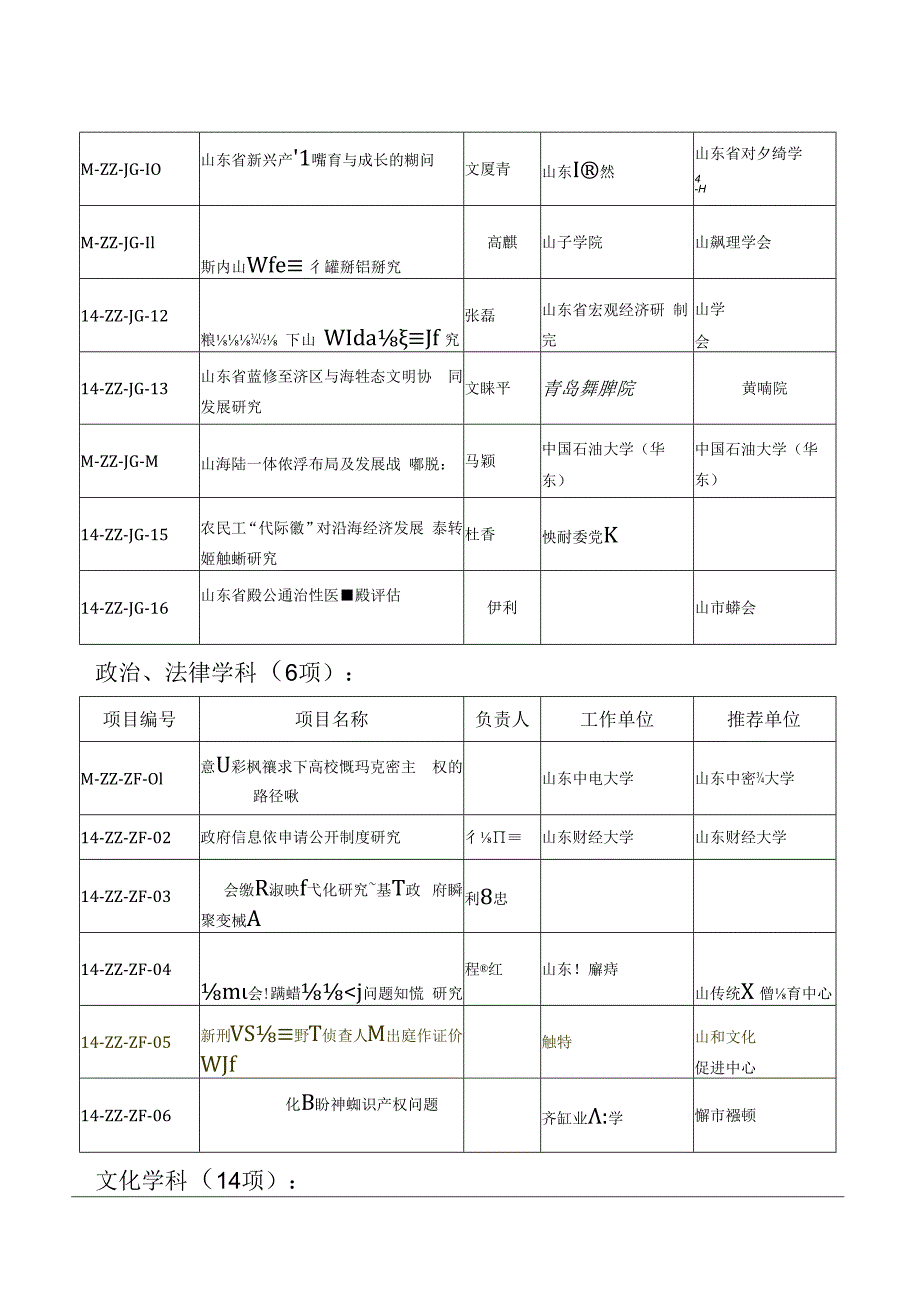 重点课题2项.docx_第2页