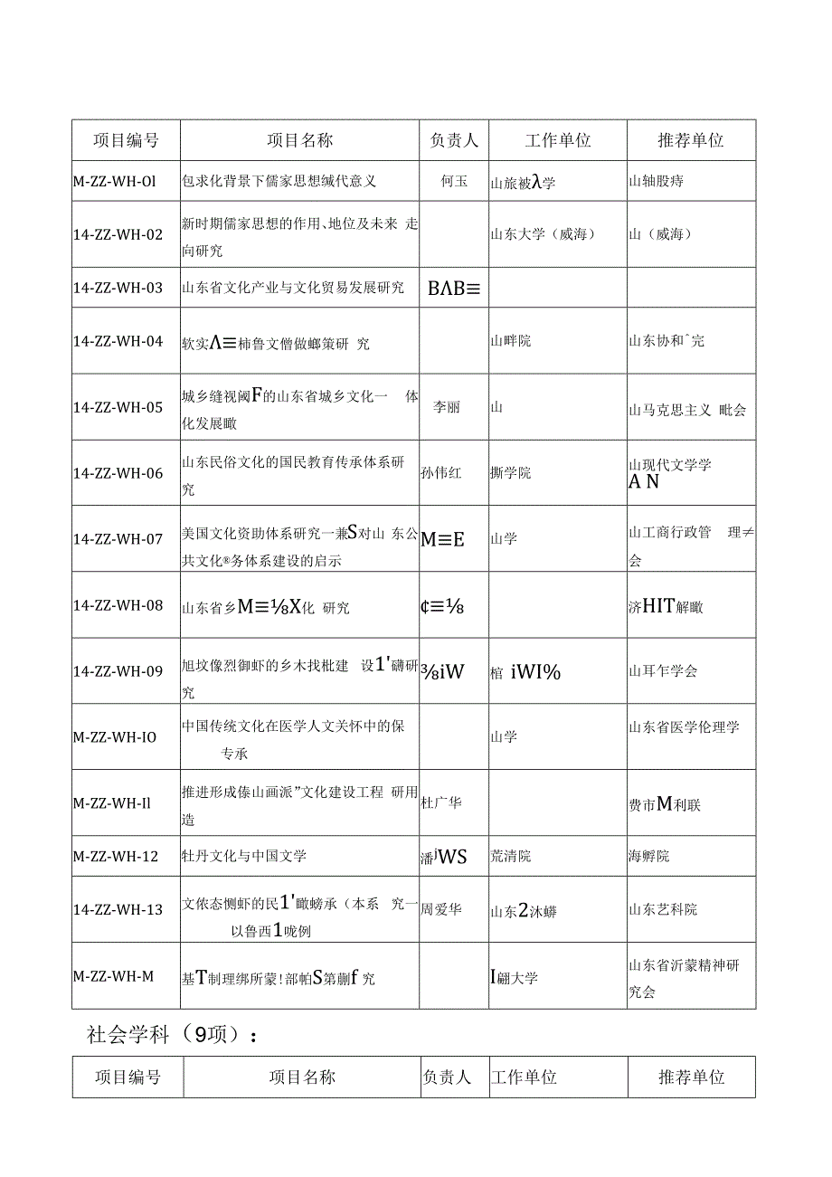 重点课题2项.docx_第3页