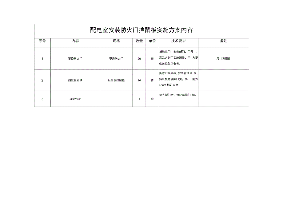 配电室安装防火门挡鼠板实施方案内容.docx_第1页