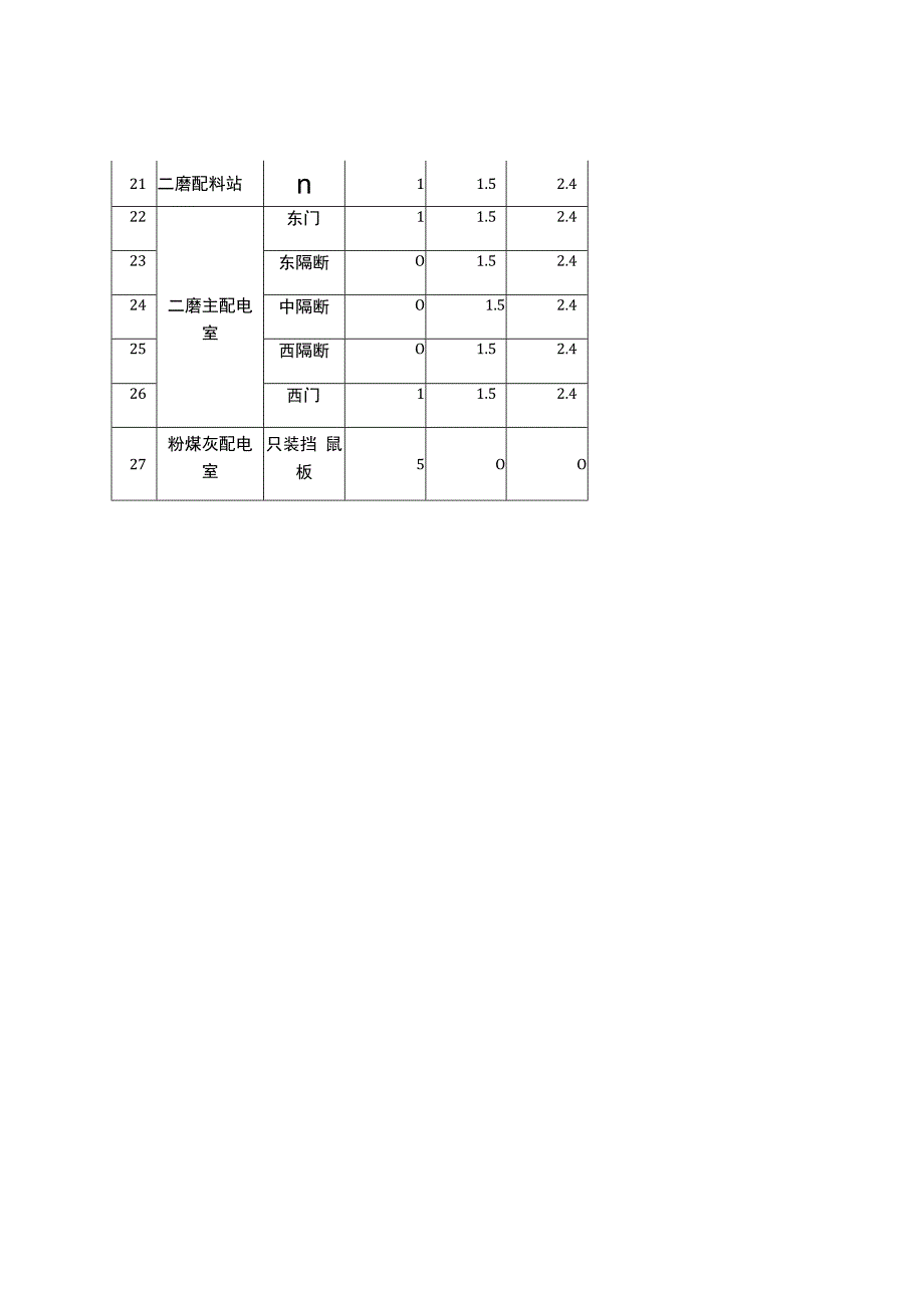 配电室安装防火门挡鼠板实施方案内容.docx_第3页