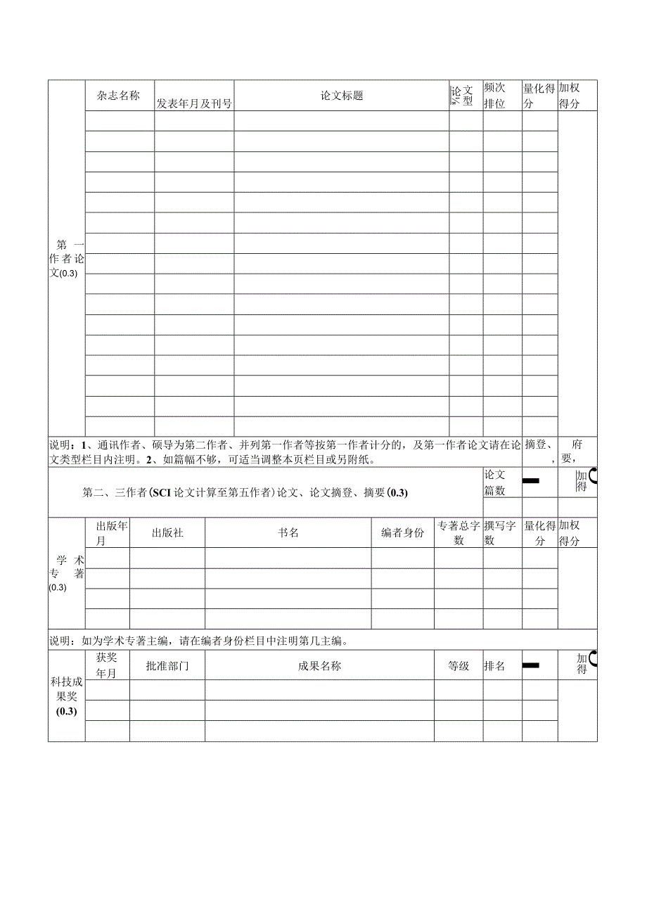 附属医院卫生专业技术人员申报教医研系列高级资格推荐表.docx_第2页