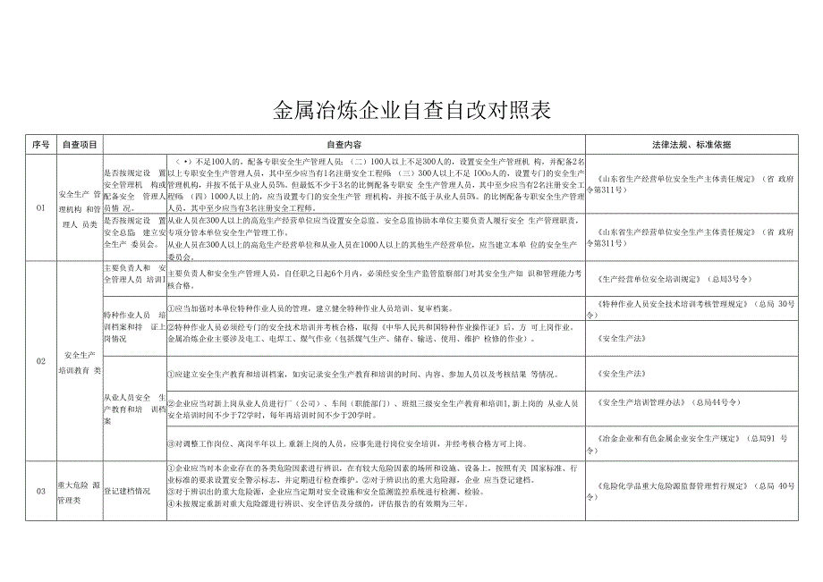 金属冶炼企业自查自改对照表.docx_第1页