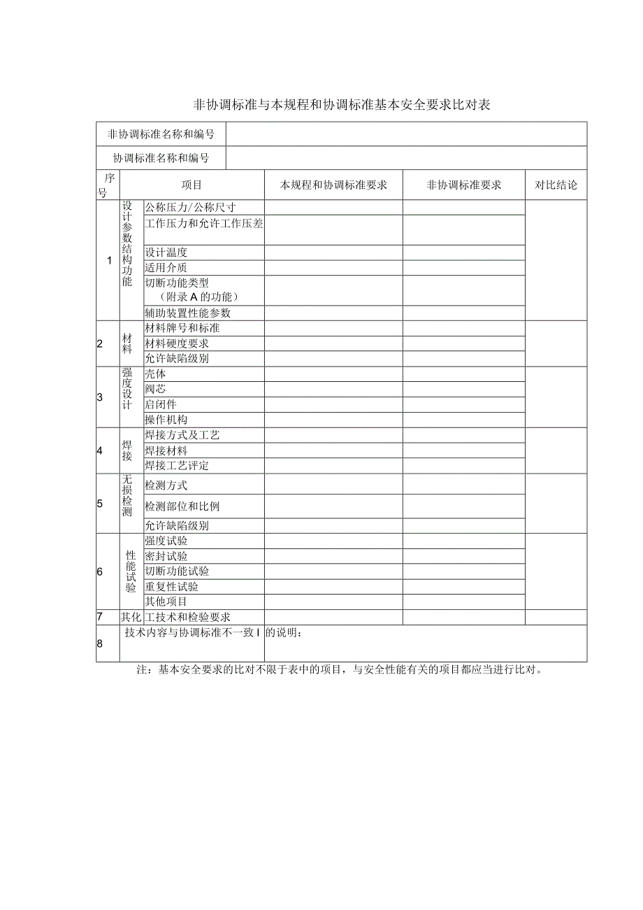 安全附件—非协调标准与本规程和协调标准基本安全要求比对表.docx_第1页