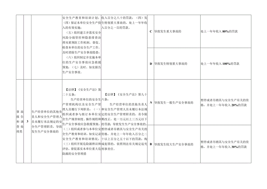 安全生产事故报告和调查处理类行政处罚裁量权基准.docx_第3页