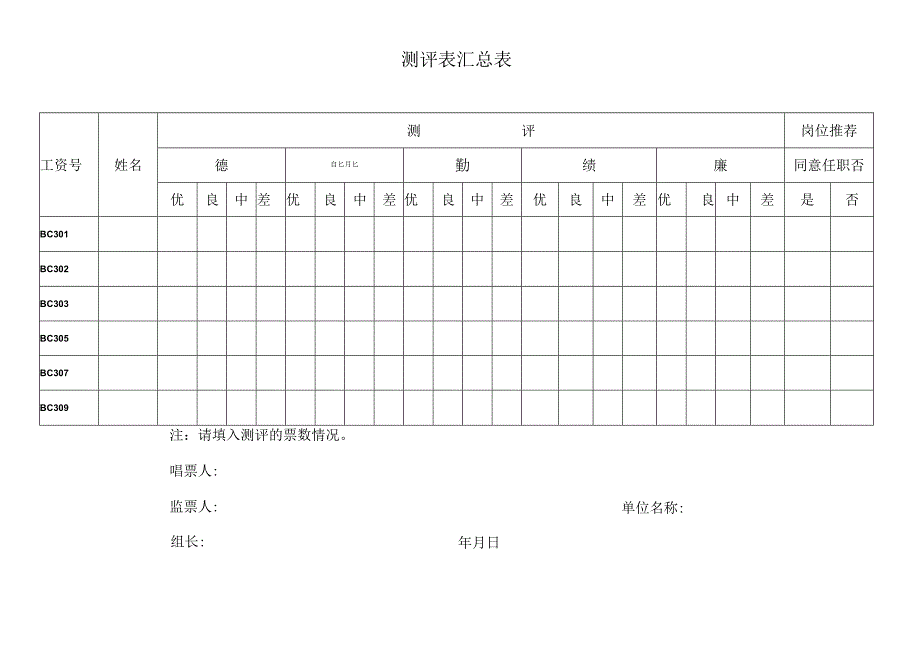 测评表汇总表.docx_第1页