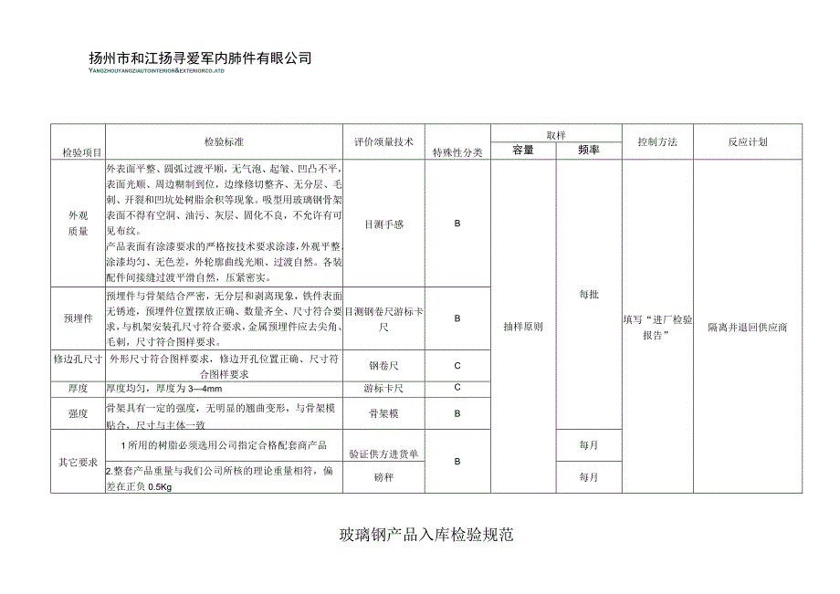 玻璃钢产品入库检验规范.docx_第1页