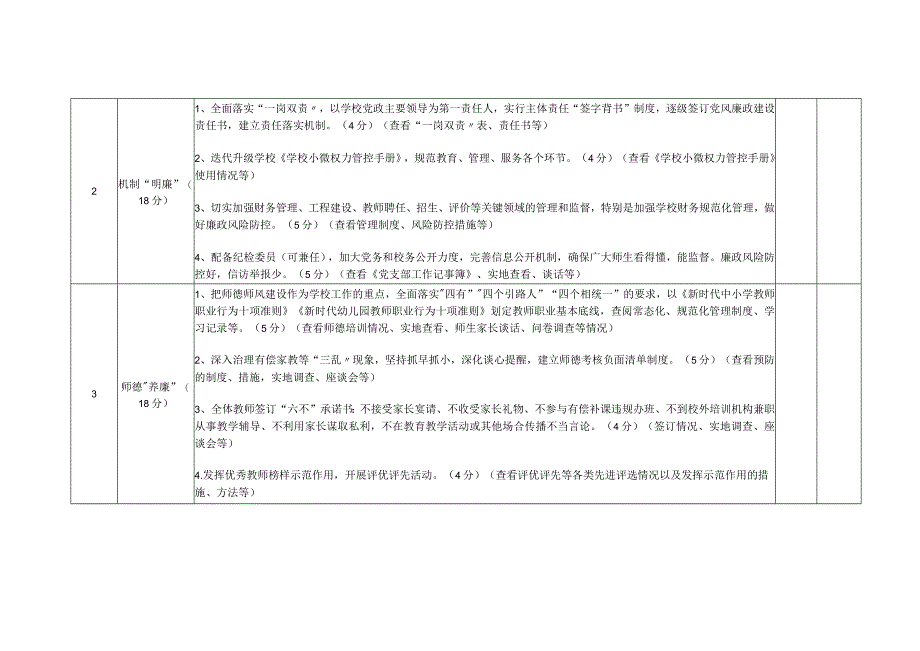 教育系统“清廉学校·云江清风指数”赋分细则.docx_第2页