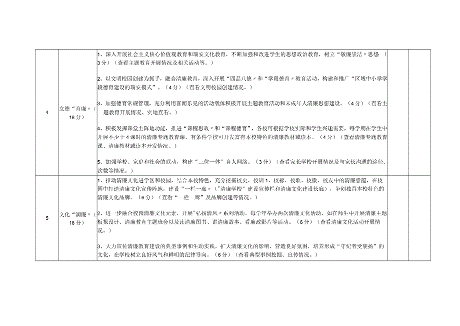 教育系统“清廉学校·云江清风指数”赋分细则.docx_第3页