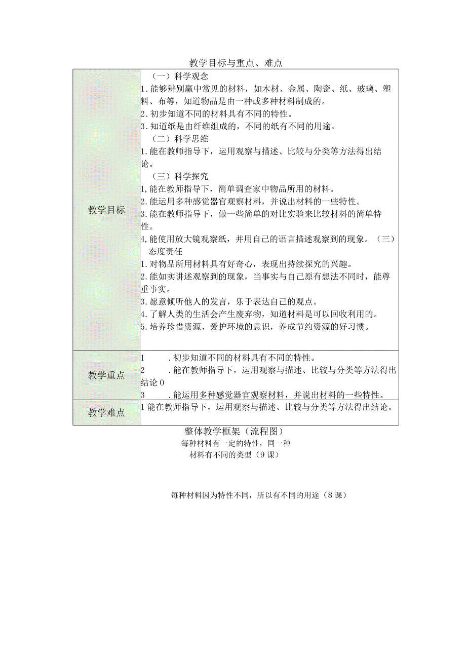 鄂教版科学一年级上册第三单元《家中的物品》大单元教学设计.docx_第2页