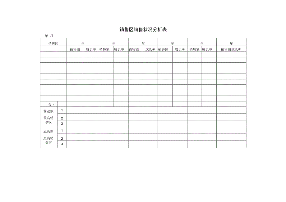 销售额统计表和销售区销售状况分析表.docx_第2页