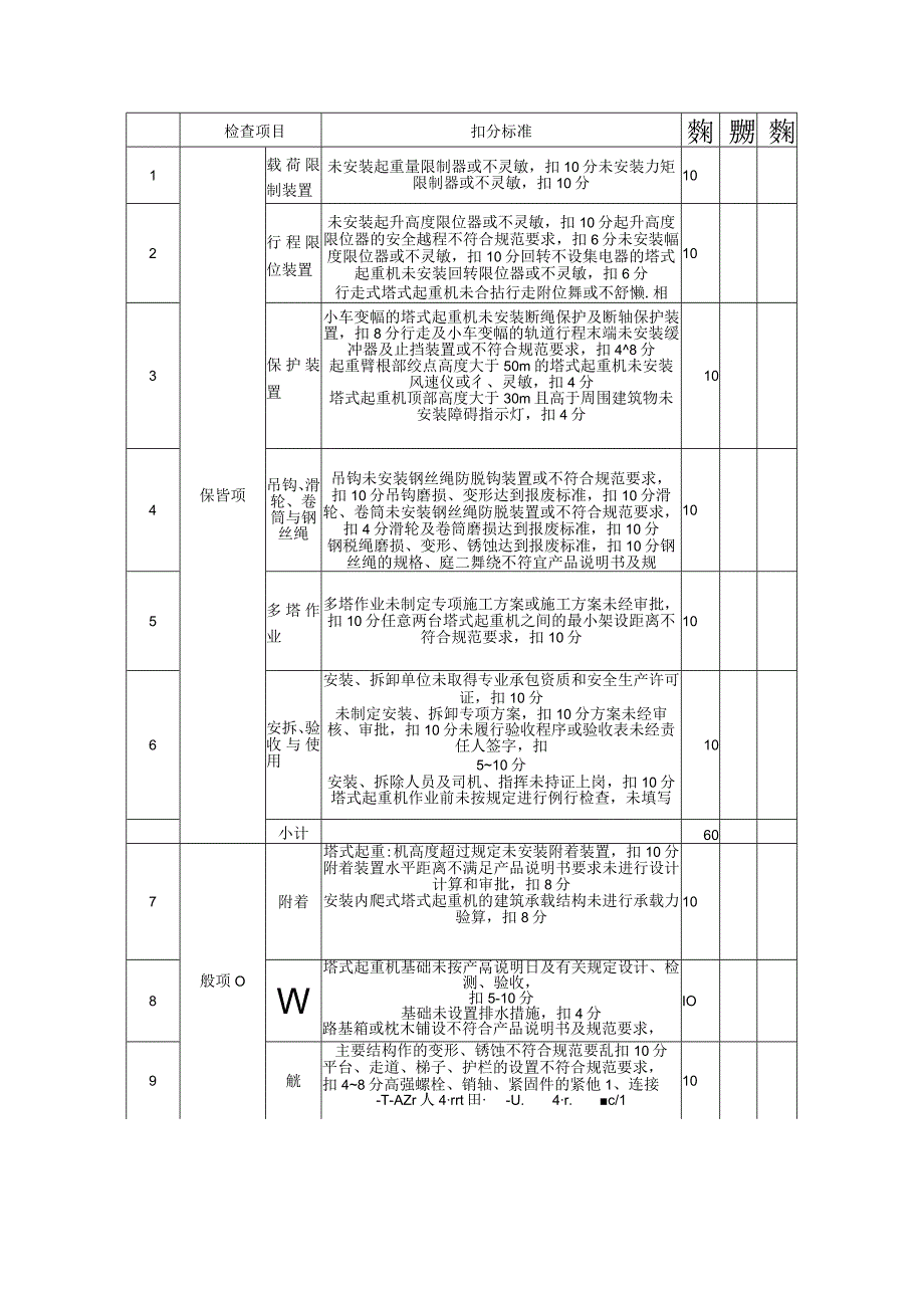 塔式起重机检查评分表.docx_第1页