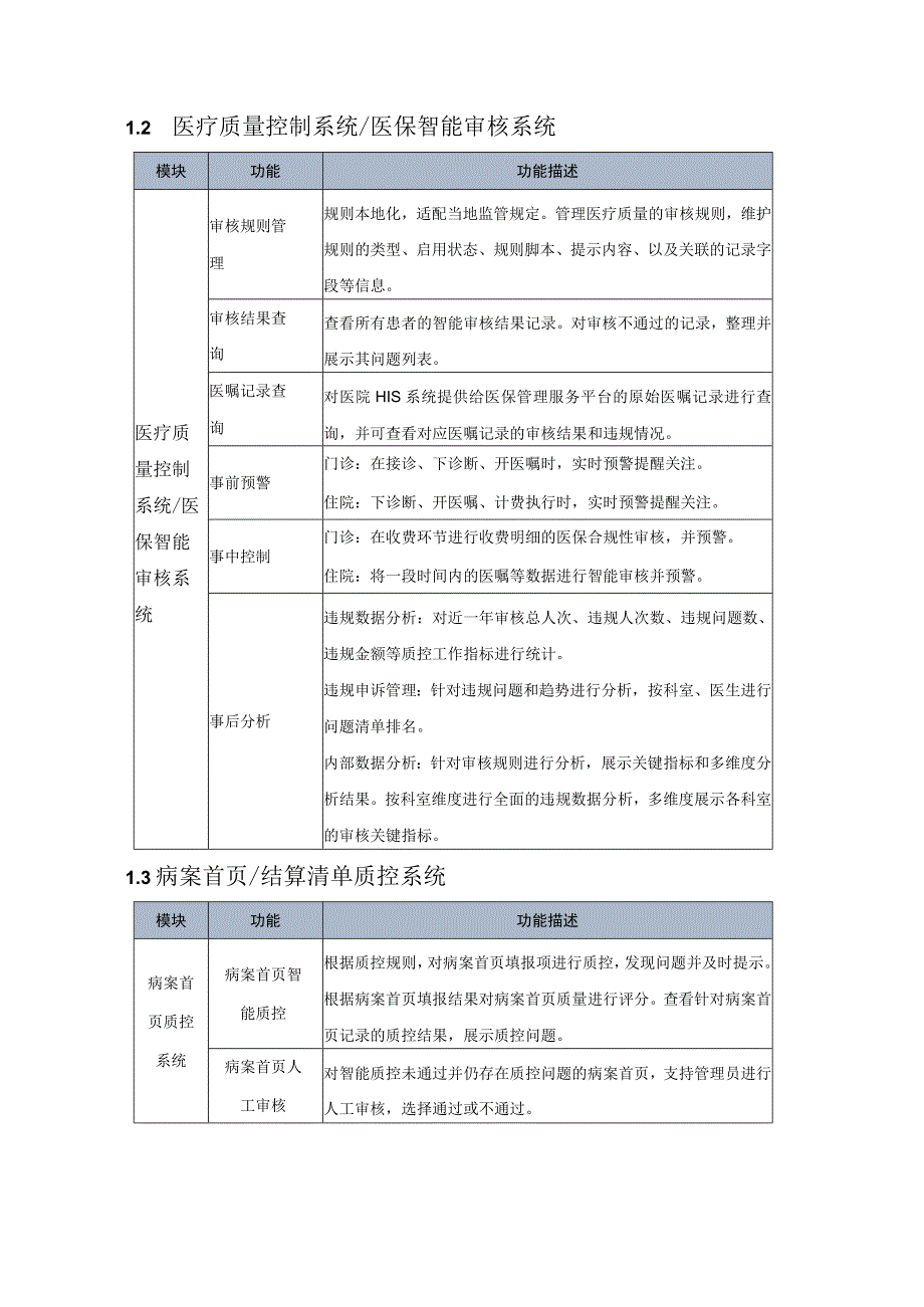 系统功能要求1基础数据系统数据标准管理系统.docx_第2页