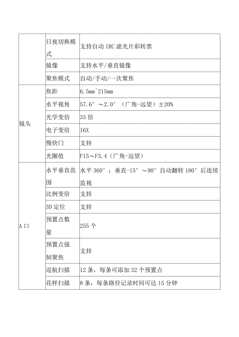 监控设备采购项目技术支持和售后服务方案（纯方案38页）.docx_第3页