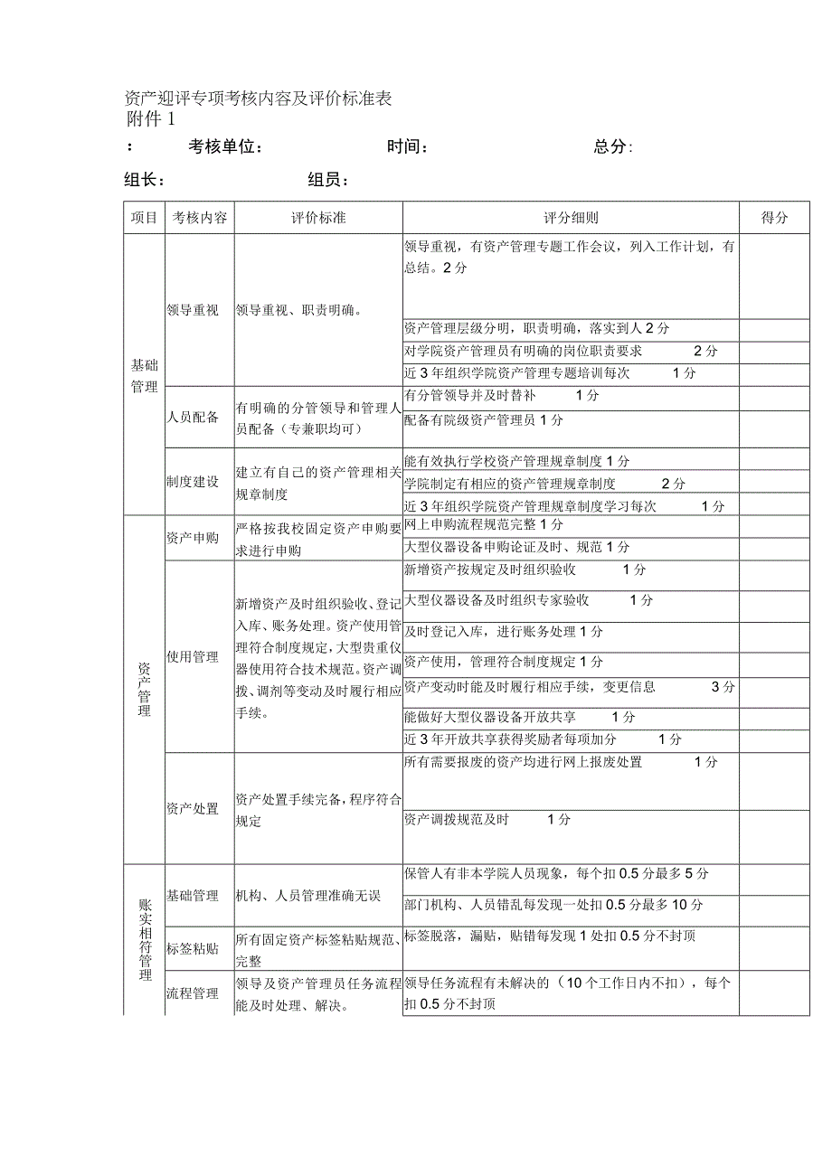 资产迎评专项考核内容及评价标准表一.docx_第1页