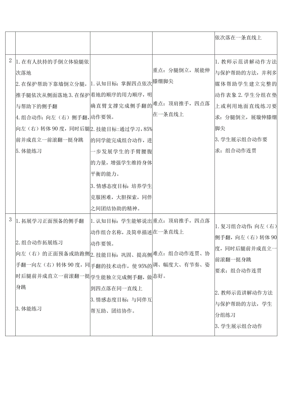 水平四（九年级）体育《体操：向左（右）侧手翻向左（右转体90度同时后腿前并成直立—前滚翻—挺身跳组合动作》教学设计及教案（附单元教学计划）.docx_第3页