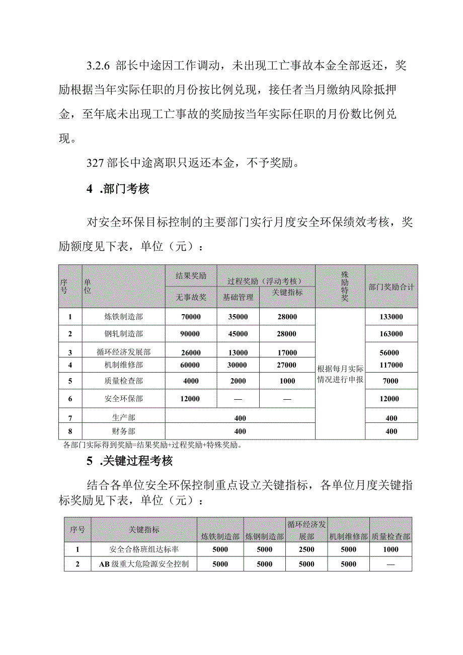 钢铁企业安全环保绩效考核办法.docx_第3页