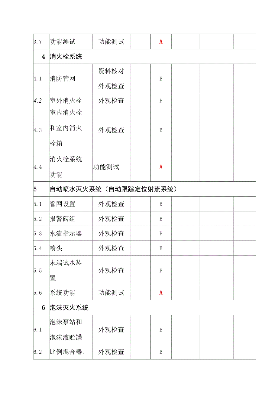 消防设施设备安全评估检查表.docx_第3页