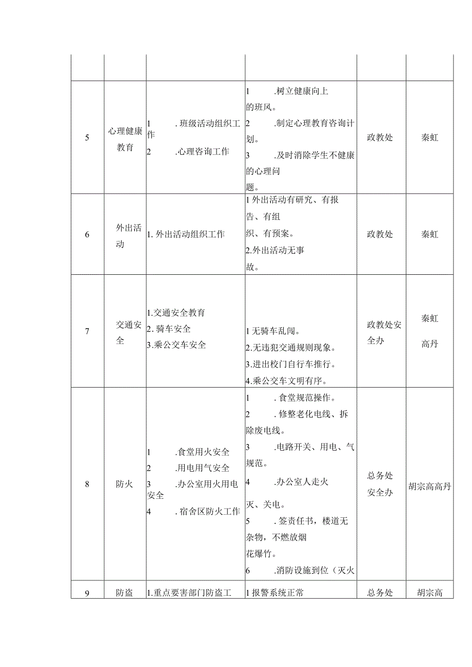 小学安全工作监管机制及运行分工方案.docx_第3页