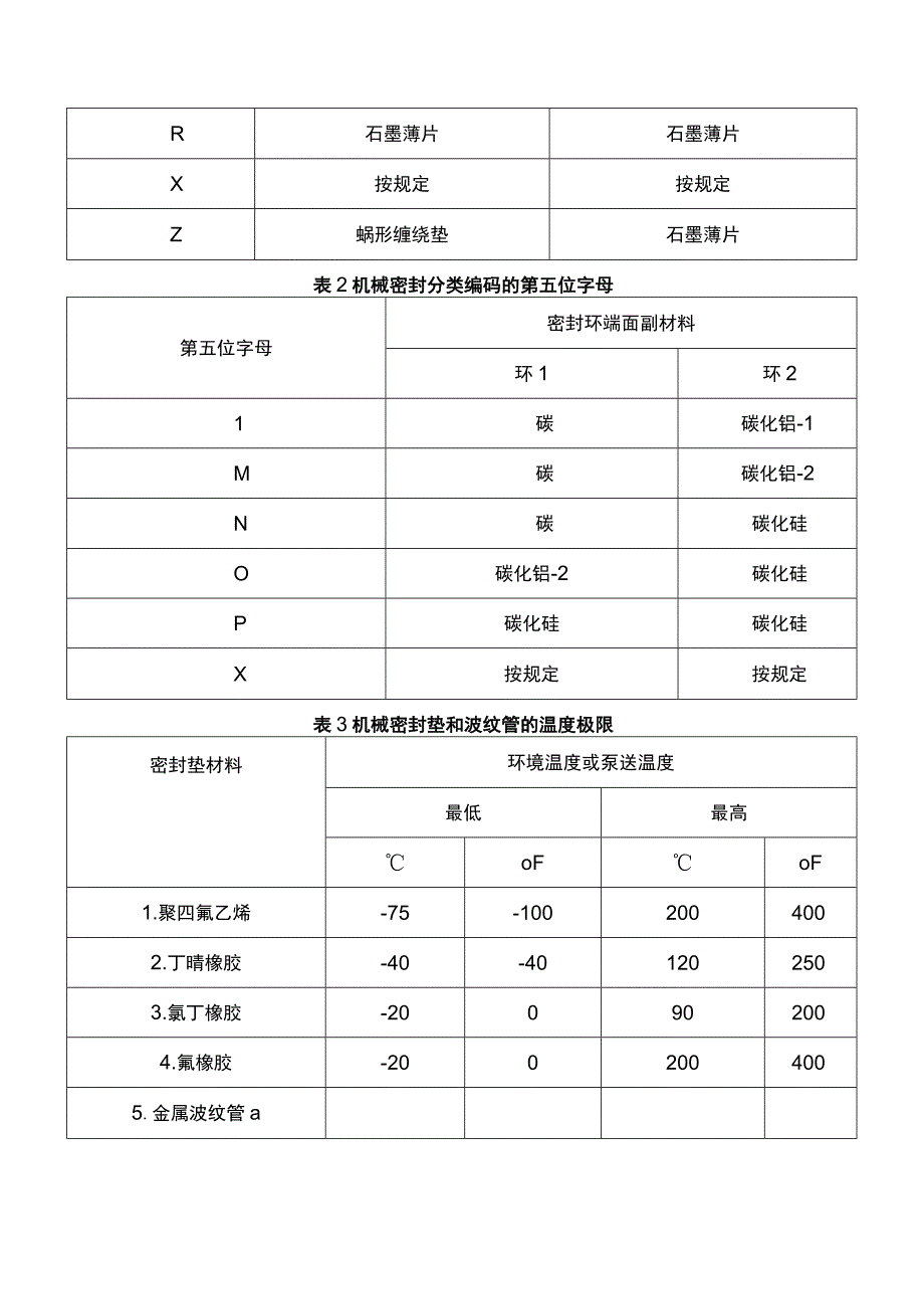 机械密封的编码规则.docx_第2页