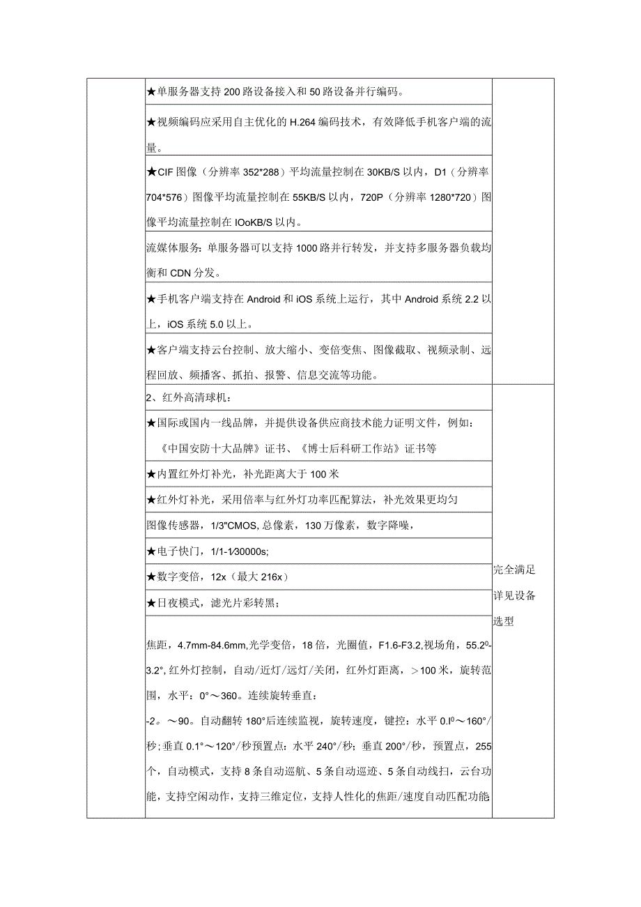 运管处信息化项目技术应答及解决方案（纯方案30页）.docx_第2页