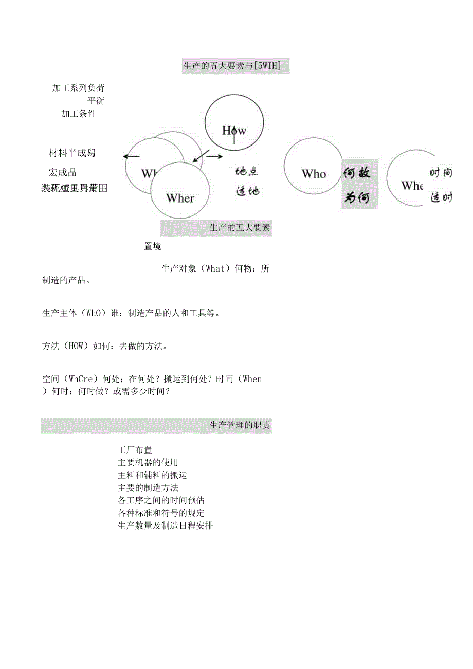 生产的五大要素与5WIH.docx_第1页