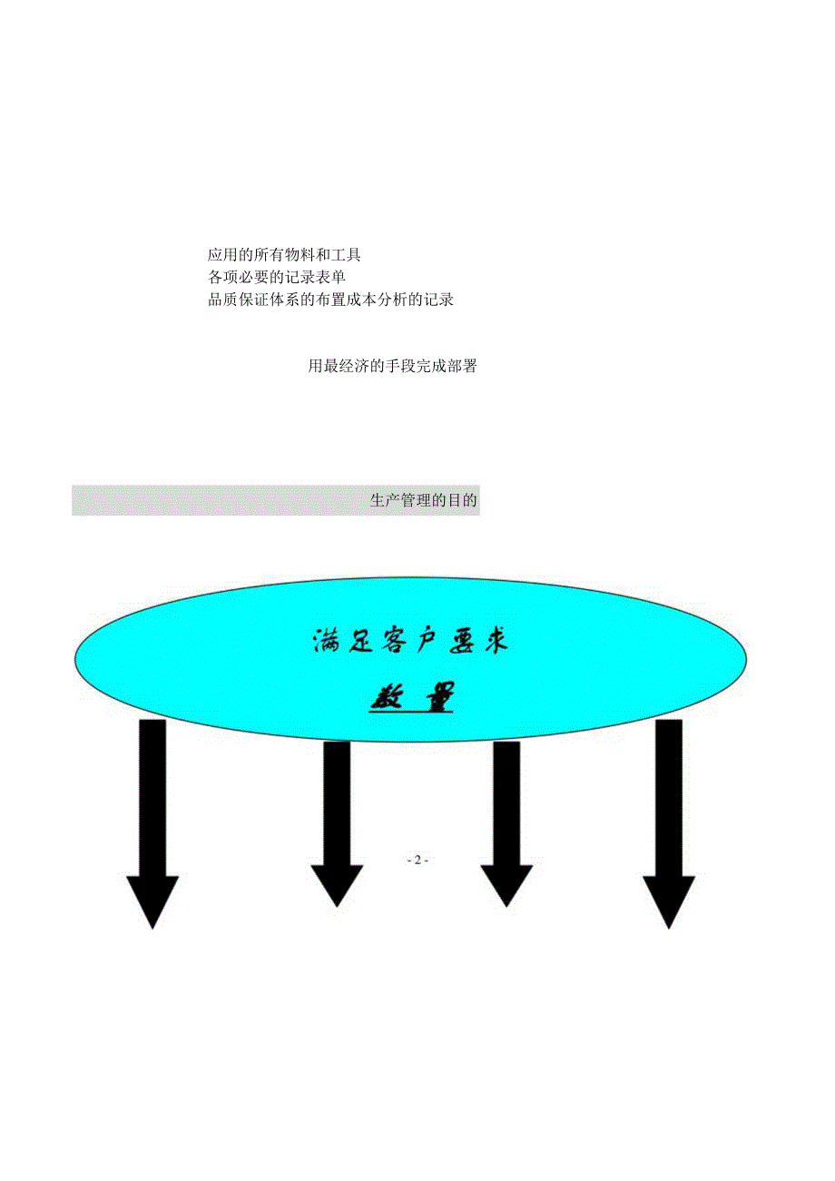 生产的五大要素与5WIH.docx_第2页