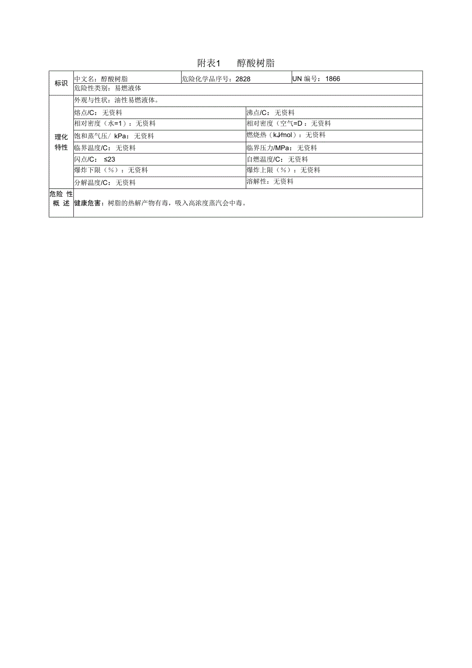 醇酸树脂.docx_第1页