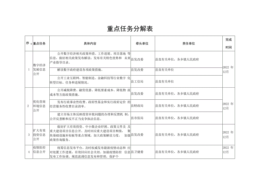 重点任务分解表.docx_第1页