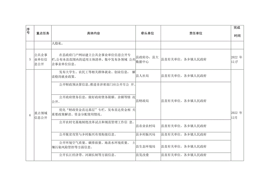 重点任务分解表.docx_第2页