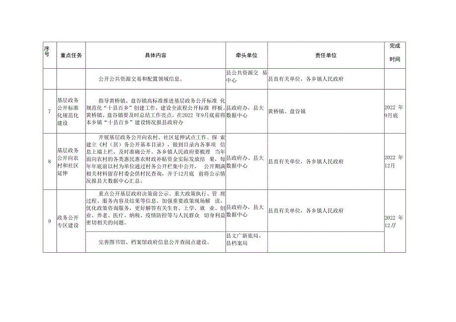 重点任务分解表.docx_第3页