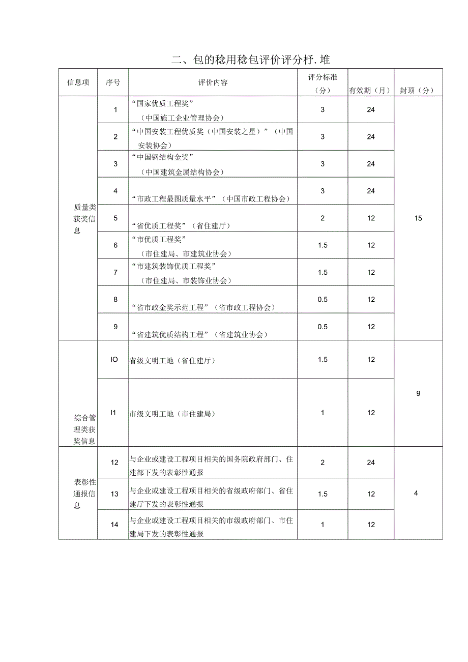 西安市建设工程监理企业信用评价评分标准.docx_第2页