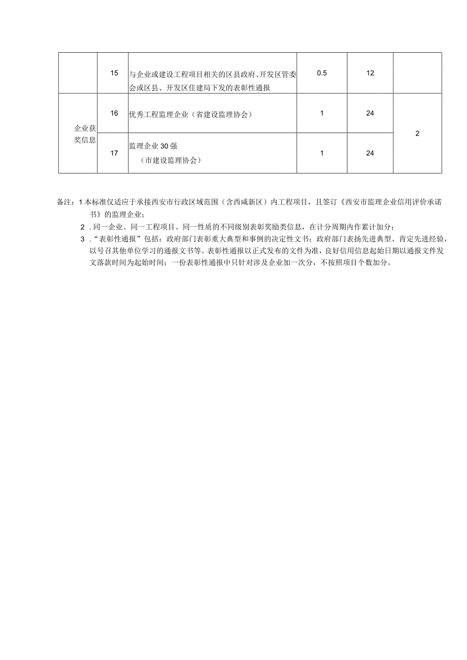 西安市建设工程监理企业信用评价评分标准.docx_第3页