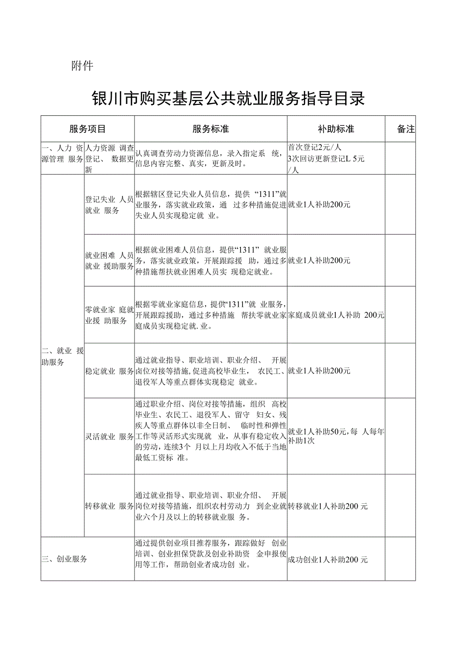 银川市购买基层公共就业服务指导目录.docx_第1页