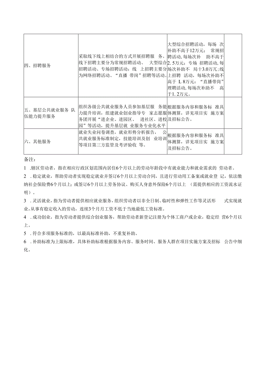 银川市购买基层公共就业服务指导目录.docx_第2页