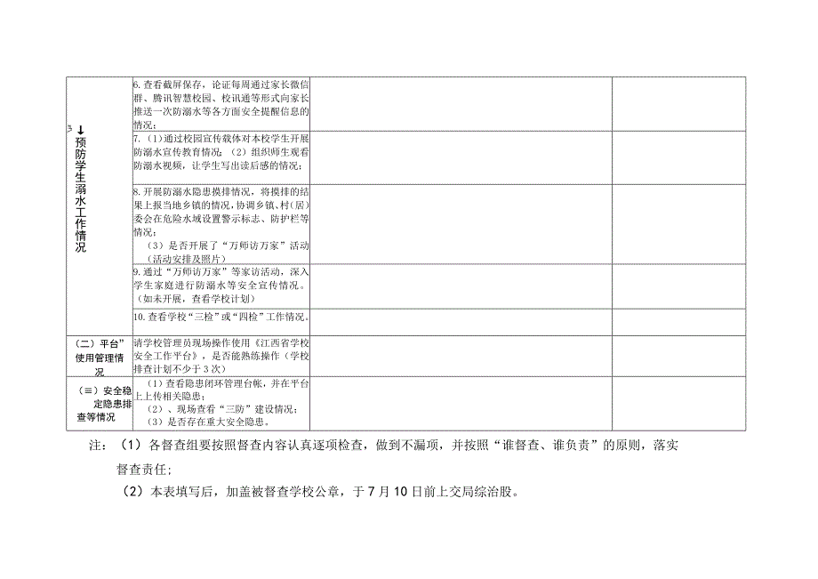 玉山县以防溺水为重点的校园安全工作督查情况记录表.docx_第2页