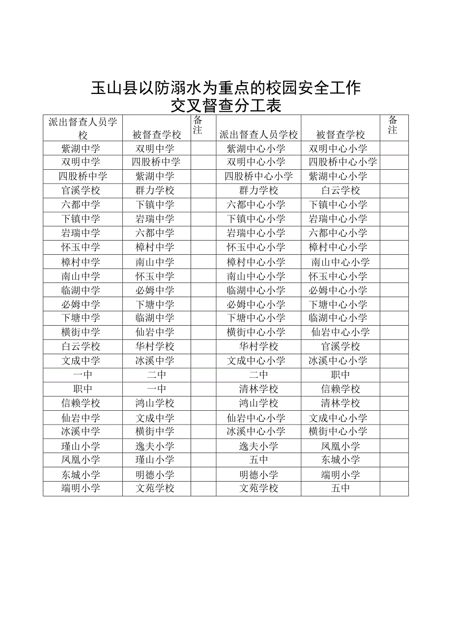 玉山县以防溺水为重点的校园安全工作督查情况记录表.docx_第3页