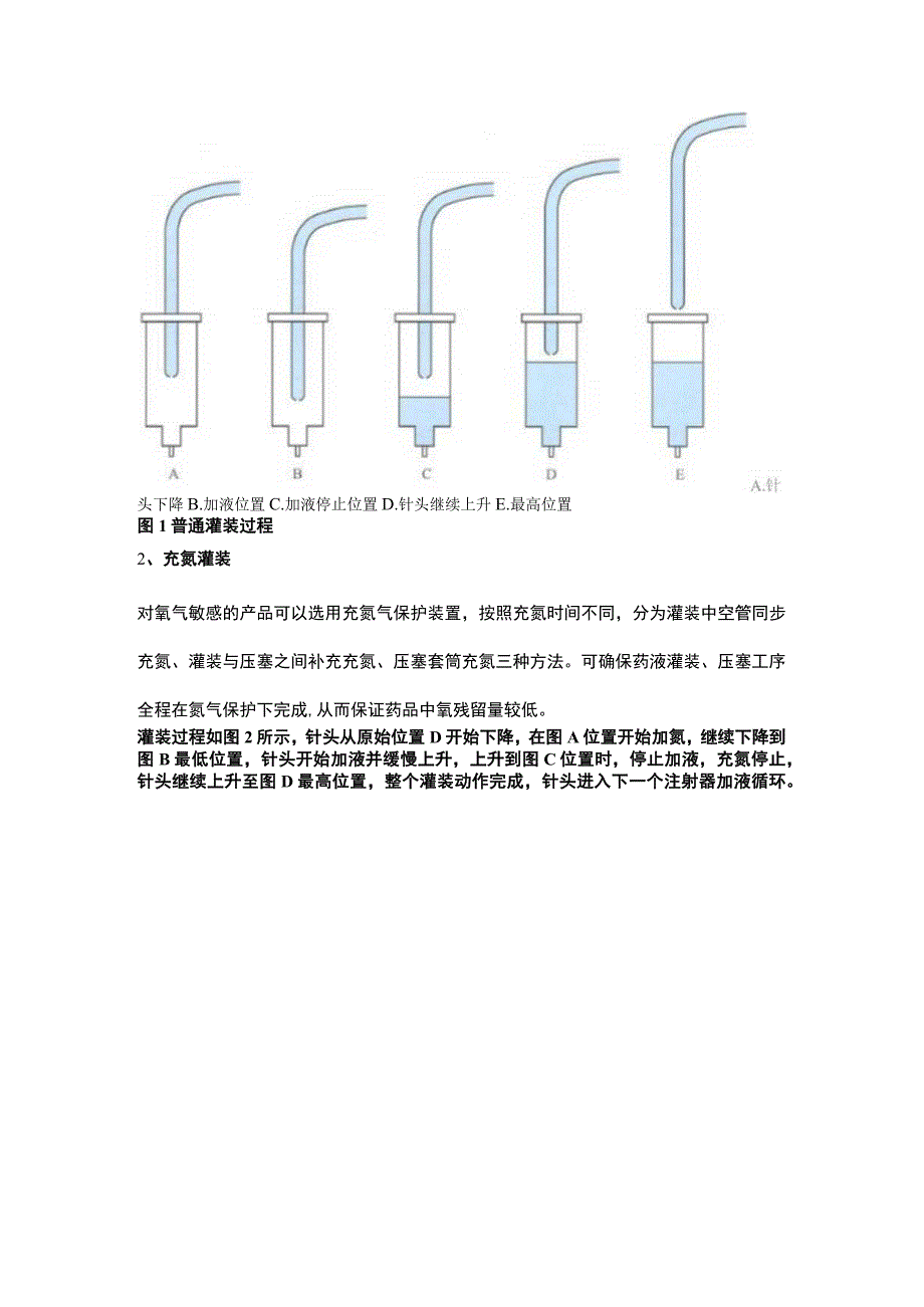 浅谈疫苗、预充针灌装设备未来发展及预充针无菌灌装工艺的灌装方式.docx_第3页