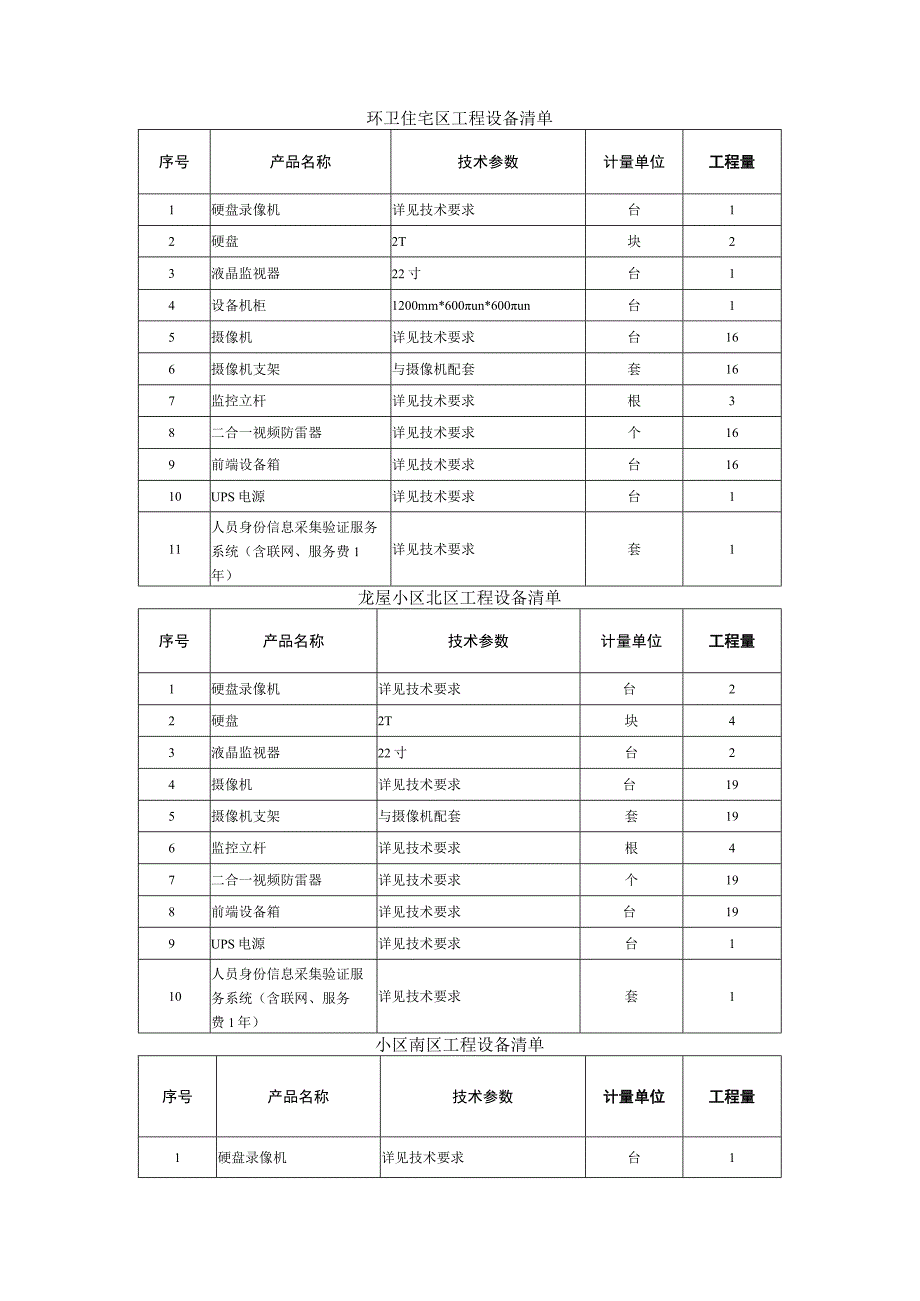 老旧住宅区大围合和视频系统维护项目实施方案（纯方案46页）.docx_第3页