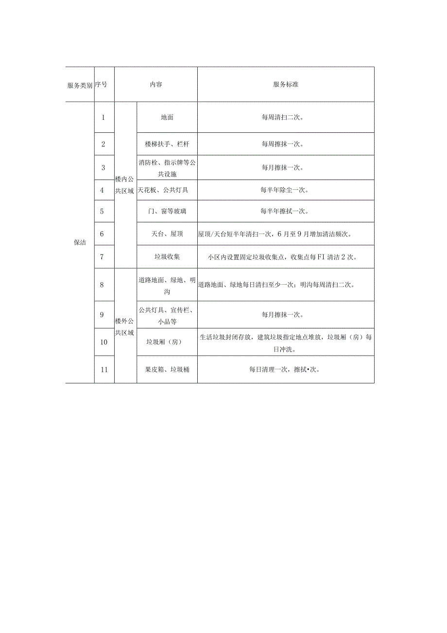 管理服务标准.docx_第2页