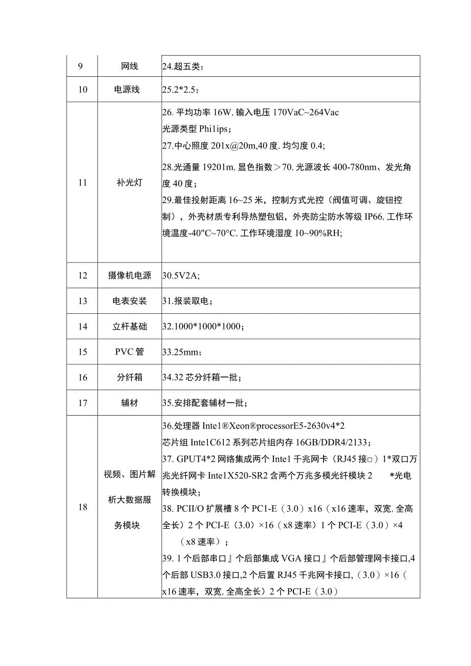 设备清单及技术参数要求.docx_第3页