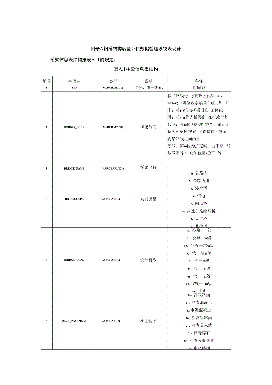 钢桥结构质量评估数据管理系统表设计.docx_第1页