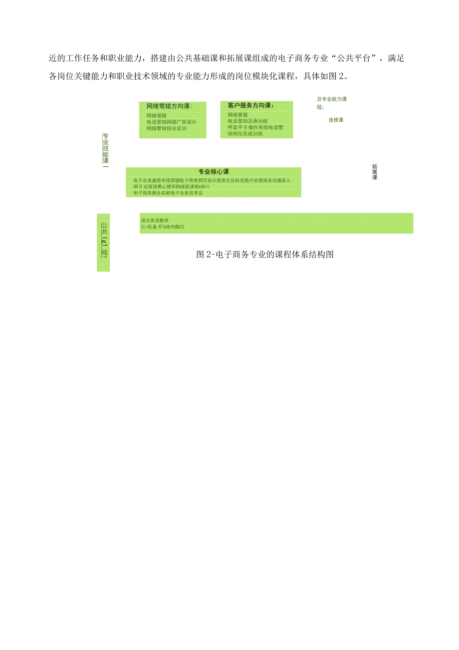 电子商务专业课程体系改革总结报告.docx_第3页