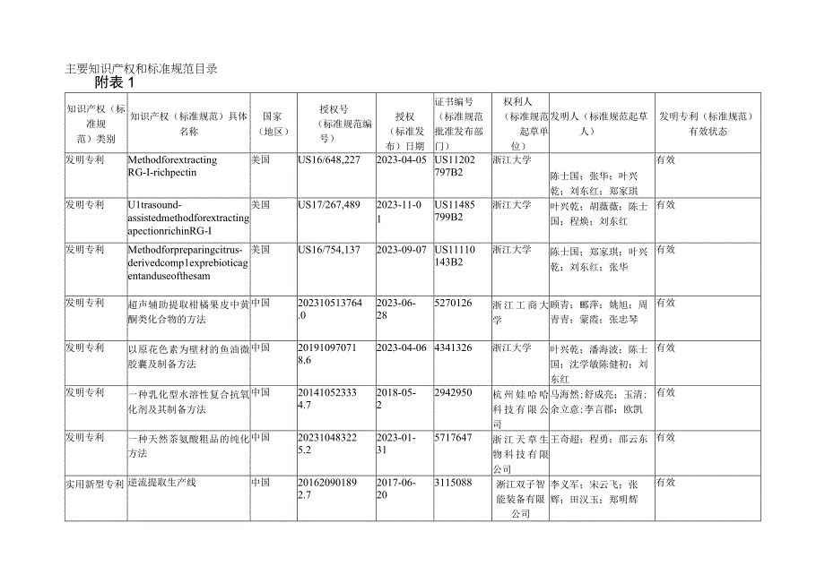 浙江省科学技术奖提名项目材料.docx_第3页