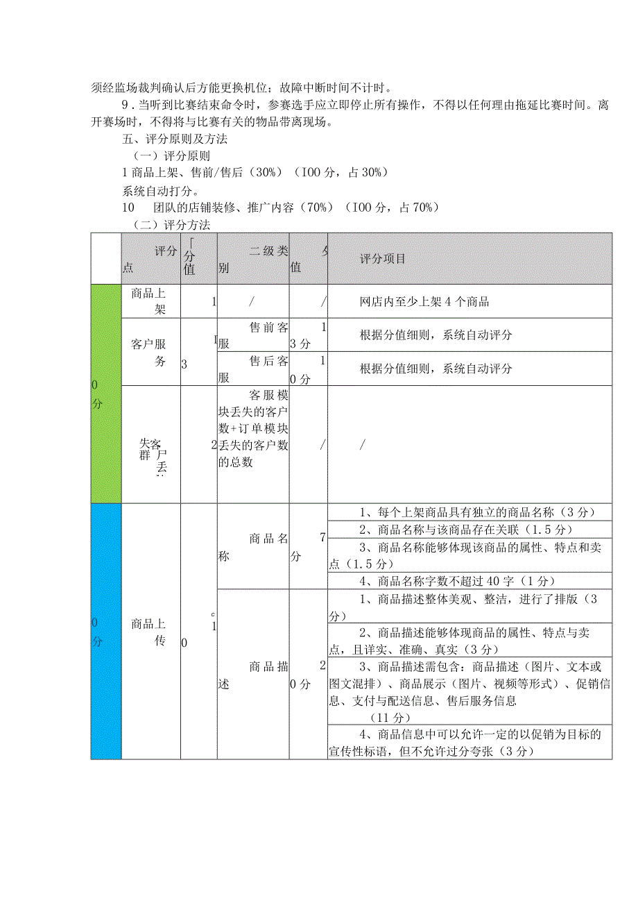 第四届三峡工程重庆库区职业技能大赛“电子商务”赛项规程.docx_第2页