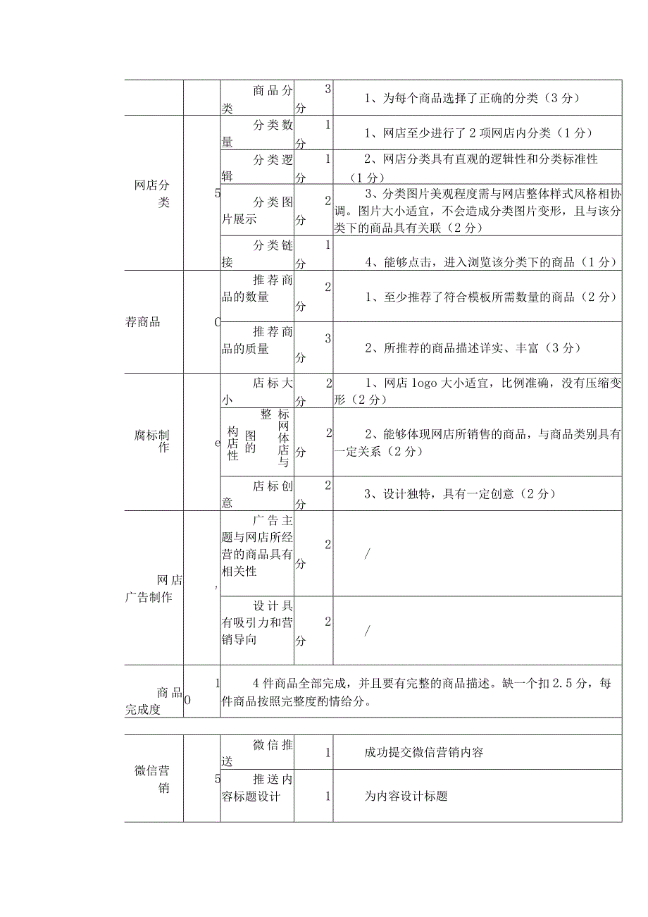 第四届三峡工程重庆库区职业技能大赛“电子商务”赛项规程.docx_第3页