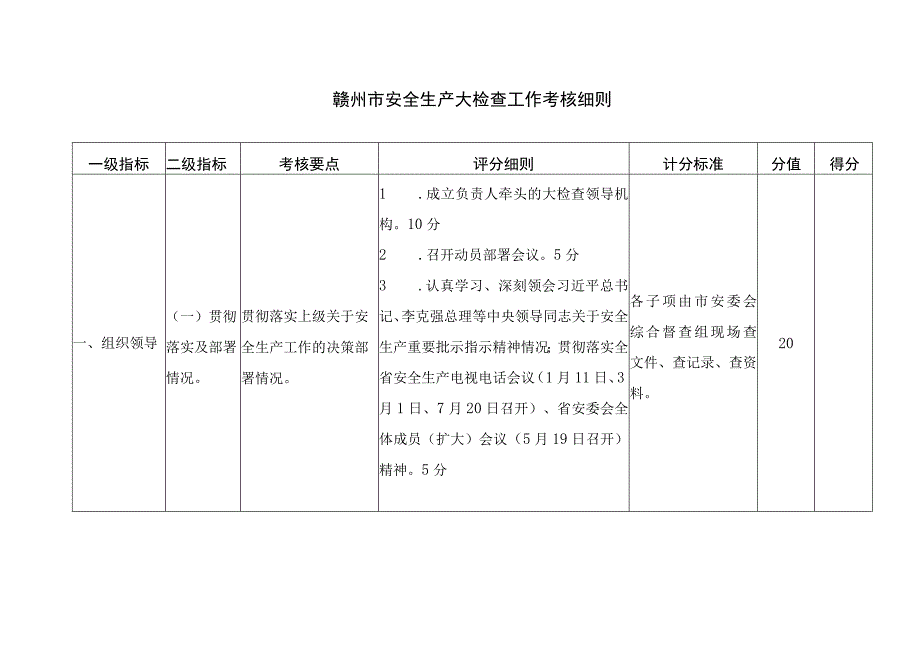 赣州市安全生产大检查工作考核细则.docx_第1页