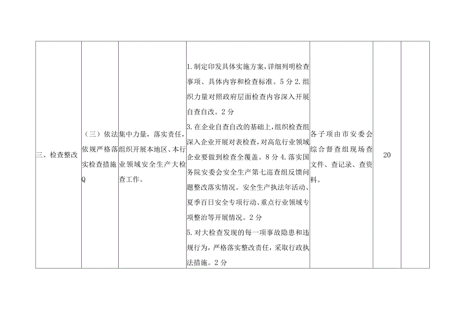 赣州市安全生产大检查工作考核细则.docx_第3页